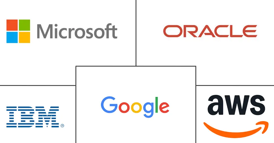 Major players in ANZ Cloud Computing industry