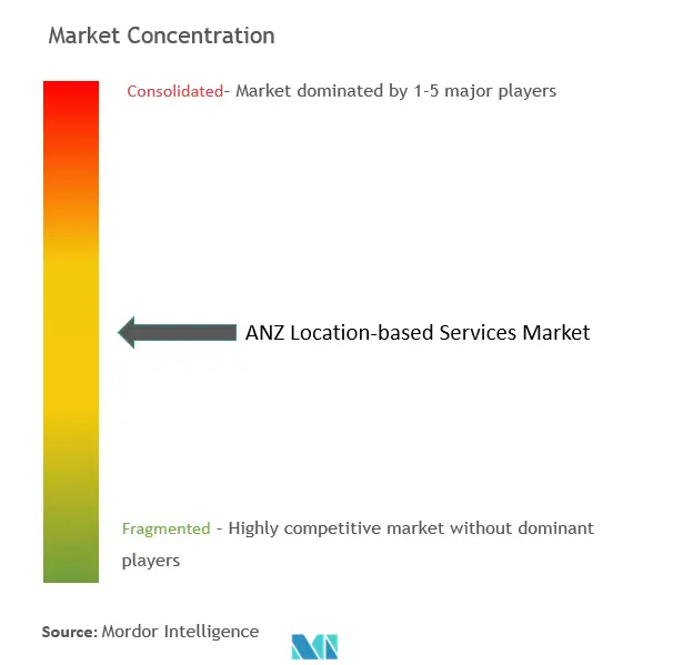 ANZ Location-based Services Market Concentration