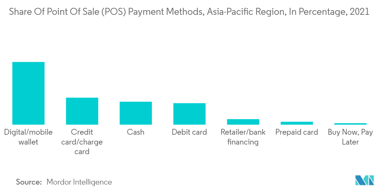 APAC Banking as a Service Market Size & Share Analysis Industry