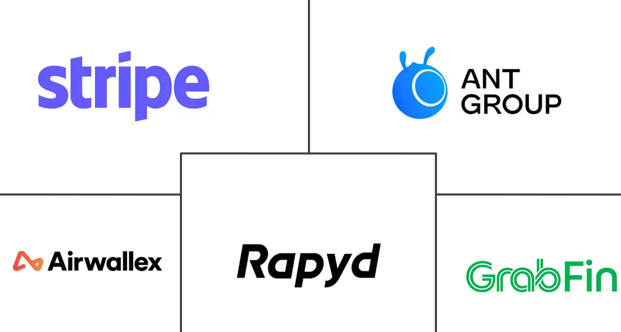 Major players in Asia-Pacific Banking-as-a-Service (BaaS) industry