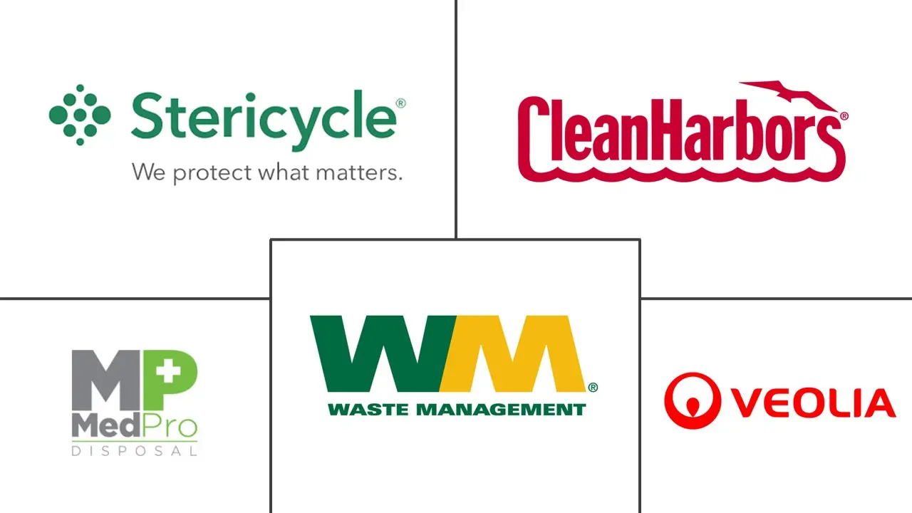 APAC Bio-Medical Waste Management Market Key Players Principais participantes em Mercado de Gestão de Resíduos Biomédicos da APAC indústria