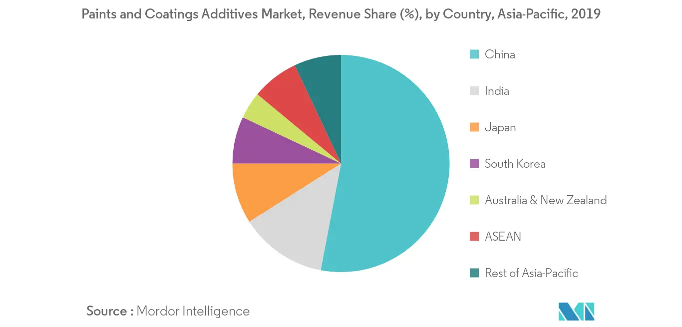 Asia-Pacific Paints and Coatings Additives Market - Regional Trend
