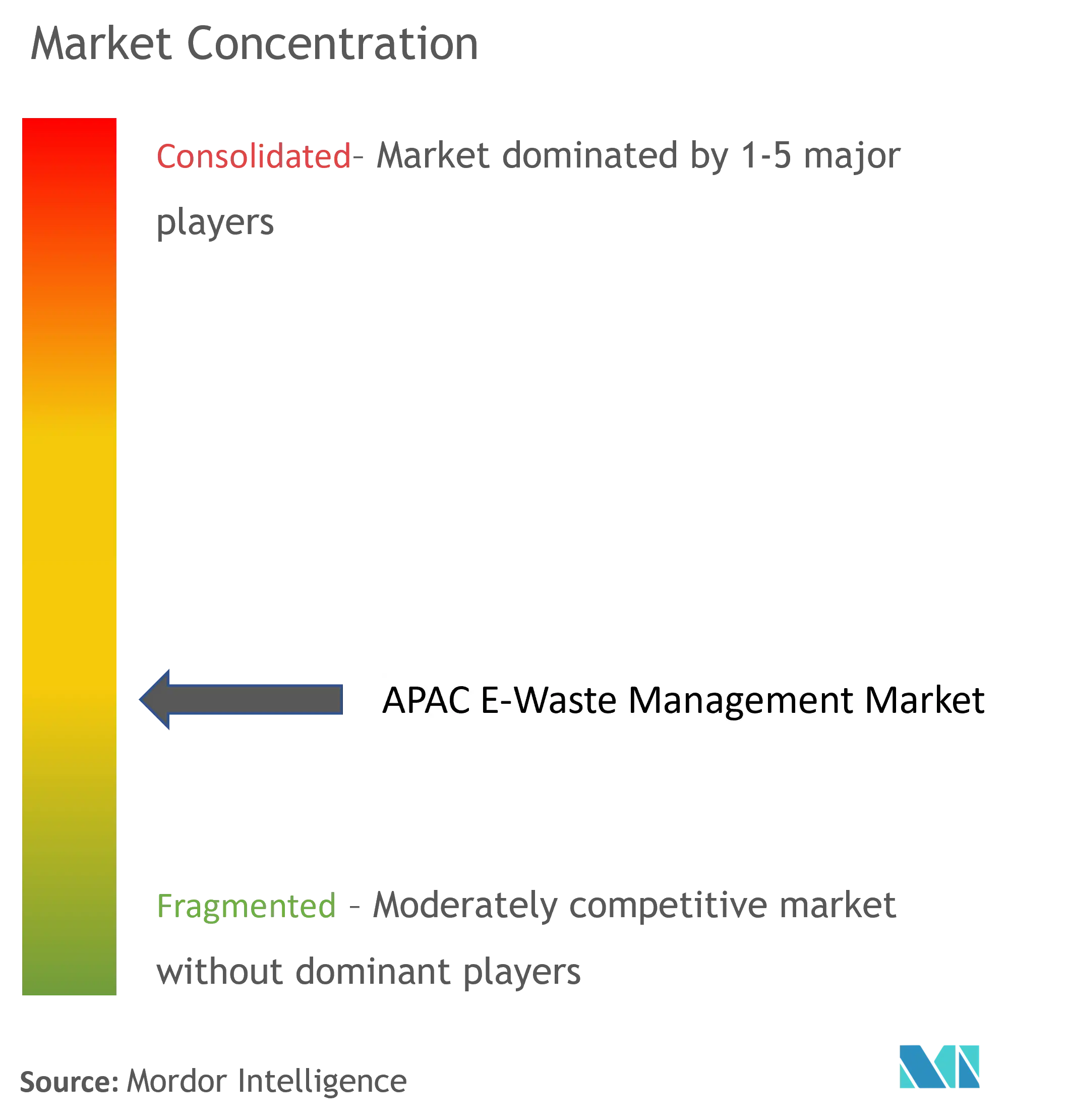 APAC E-Waste Management Market.png