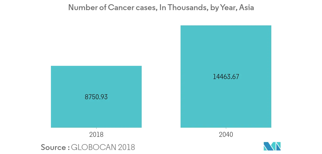 cáncer asiático