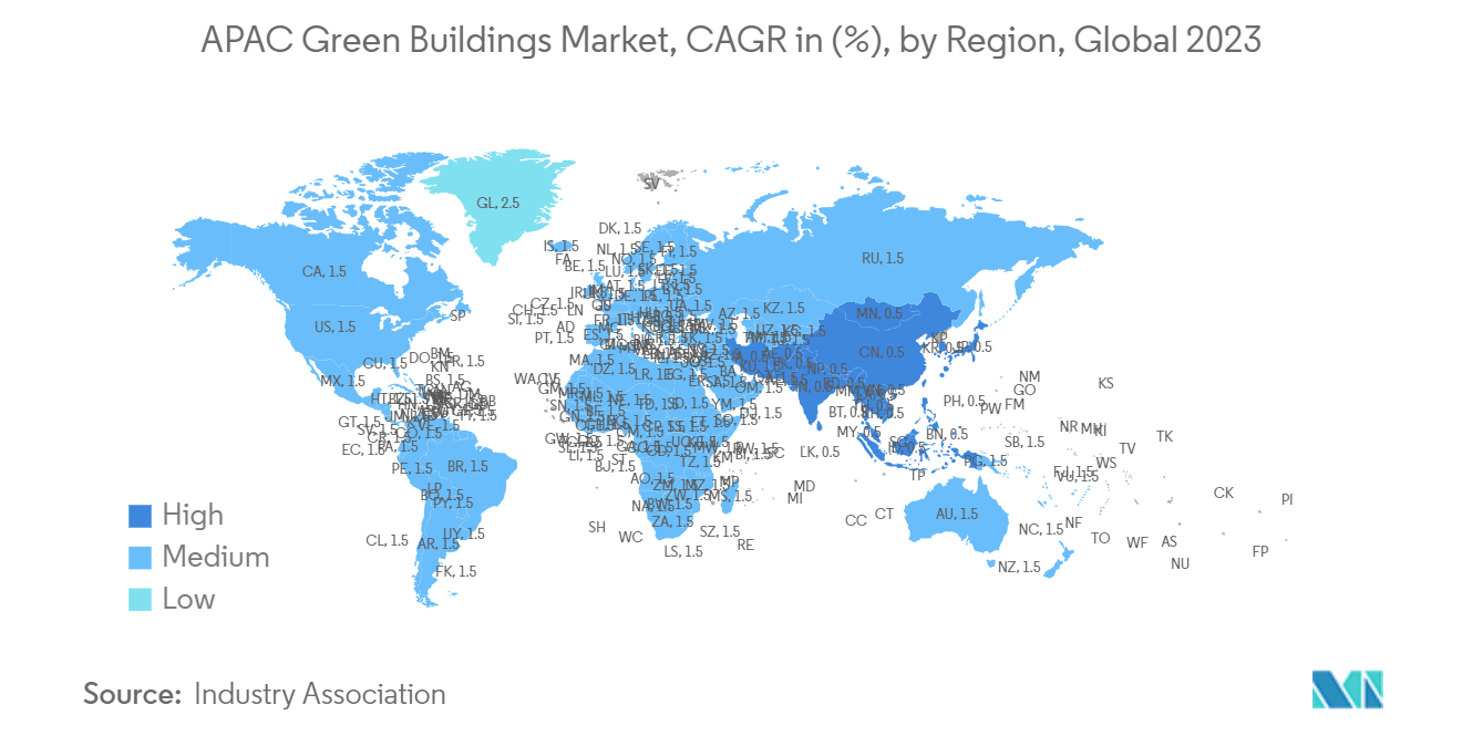 APAC Green Buildings Market, CAGR in (%), by Region, Global 2023
