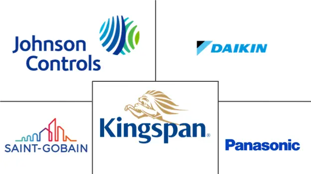 Major players in Asia-Pacific Green Buildings industry