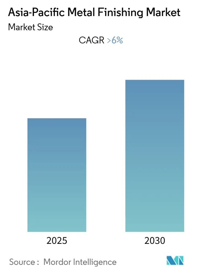 Asia-Pacific Metal Finishing Market (2025 - 2030)