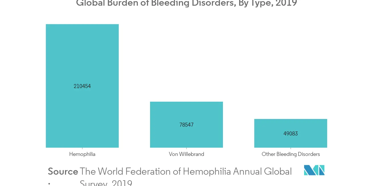 Apheresis Market Key Trends