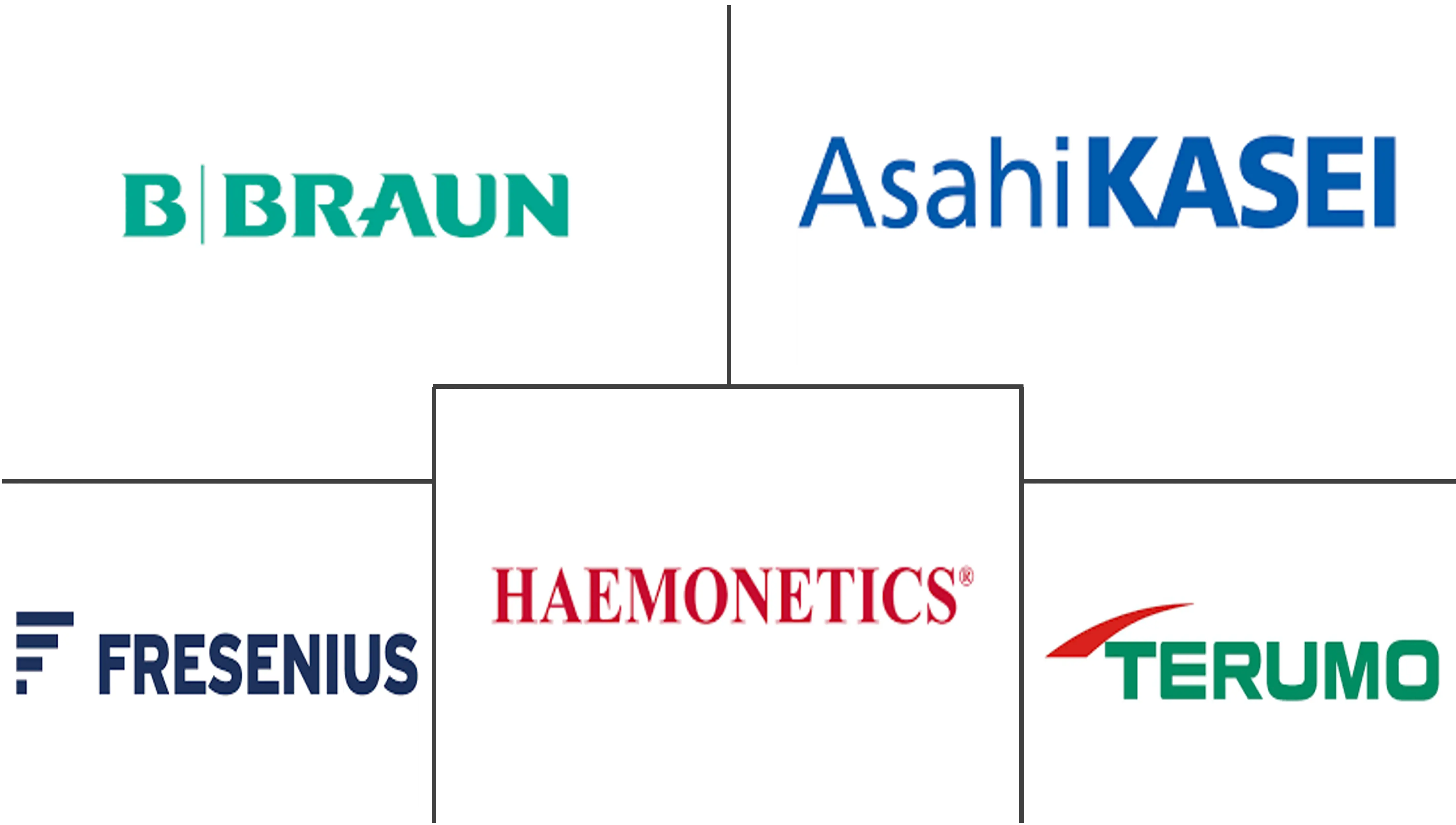 Apheresis Market Key Players