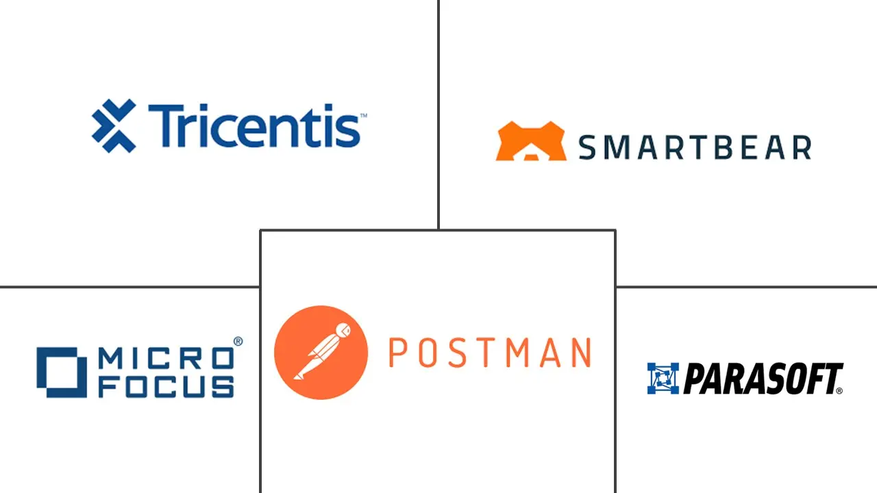 Major players in API Observability And Testing Software industry