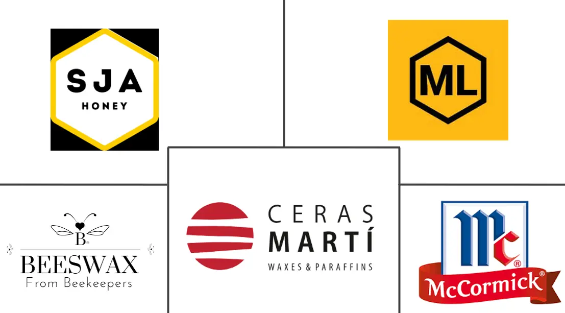 Major players in Apiculture industry