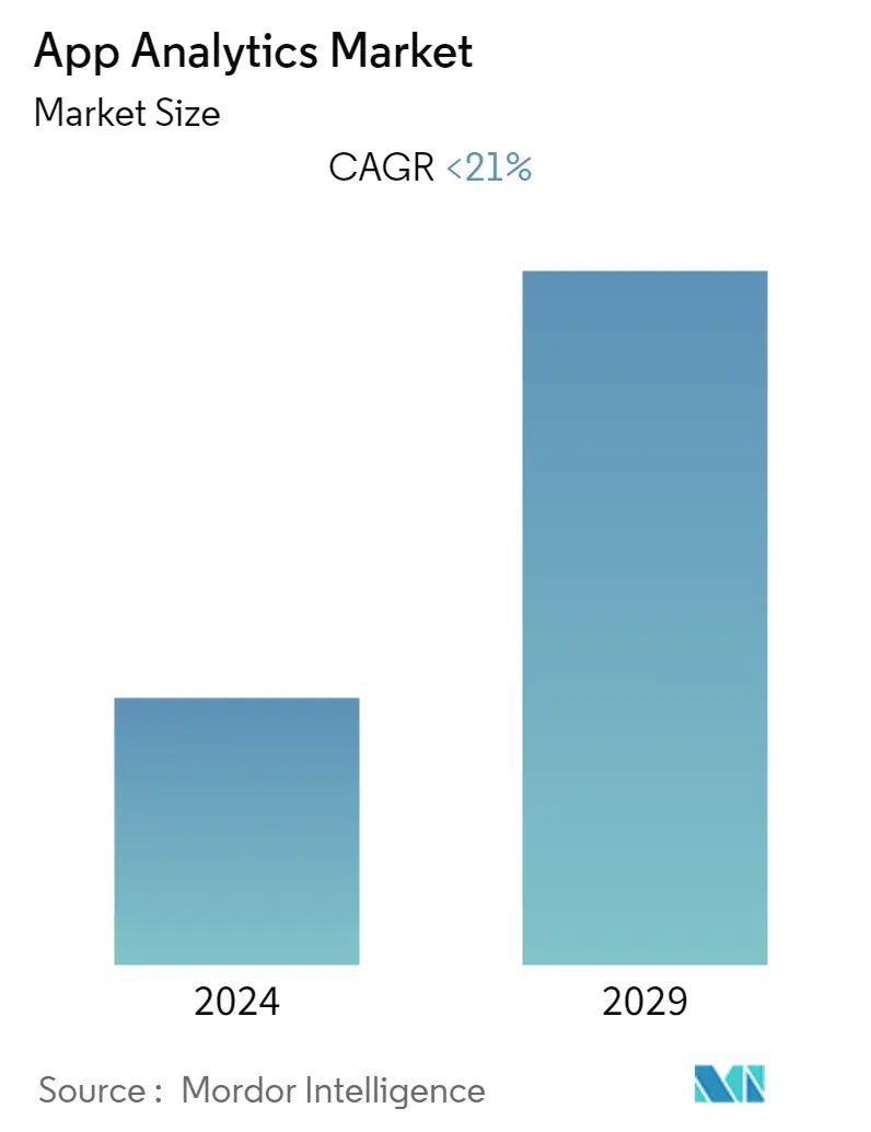 Zusammenfassung des App Analytics-Marktes