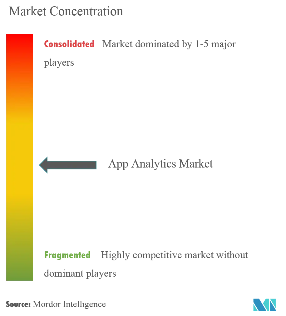 Analítica para aplicacionesConcentración del Mercado