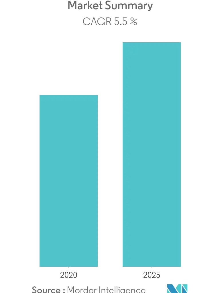 Apparel Market Size