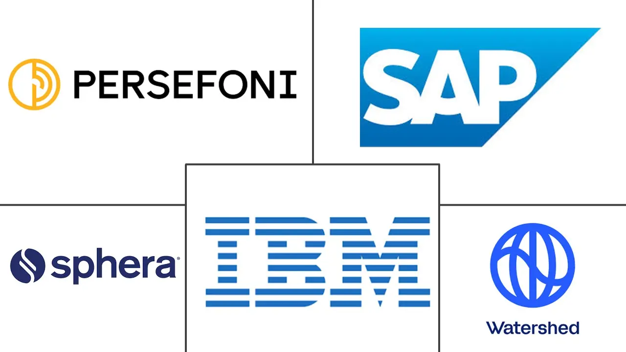 Major players in Application Carbon Footprint Monitoring Software industry
