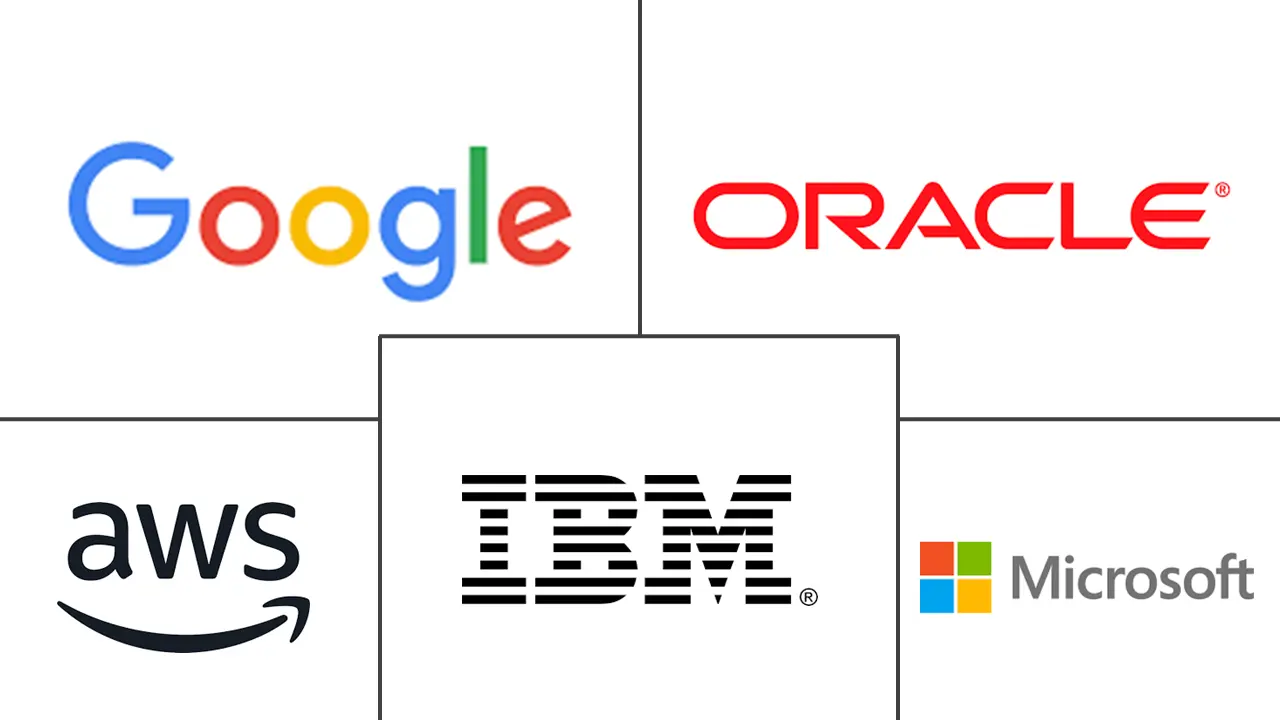 Major players in Application Container industry