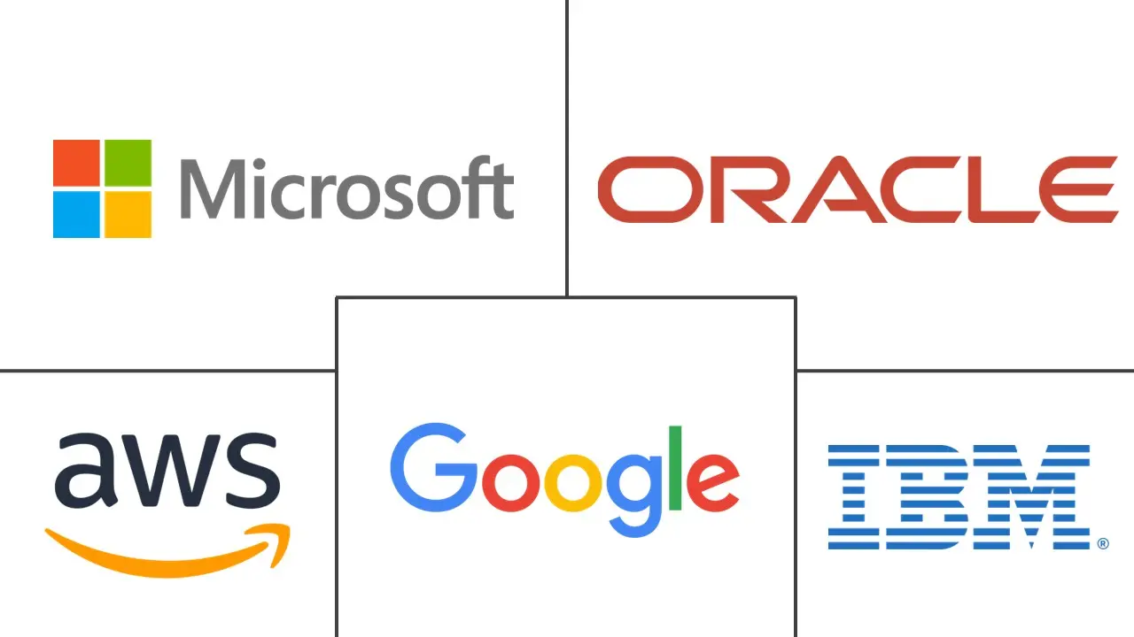 Major players in Application-Level Encryption industry