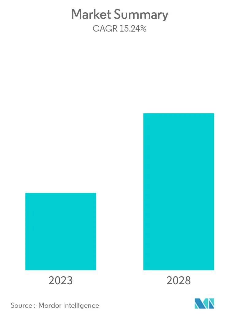 application release automation market share