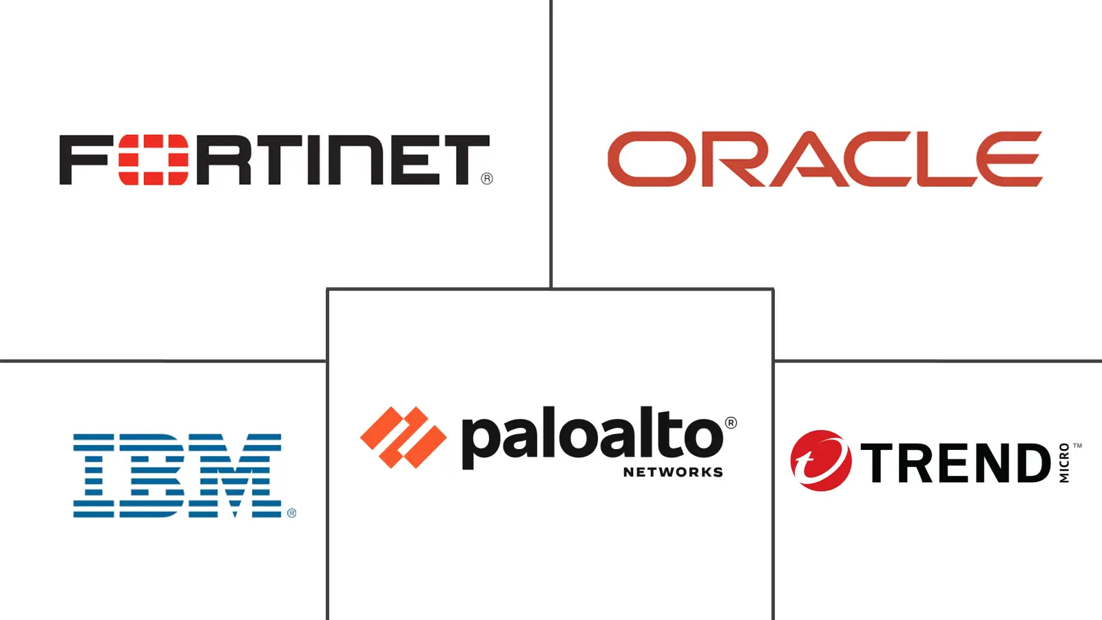 Major players in Application Security Posture Management industry