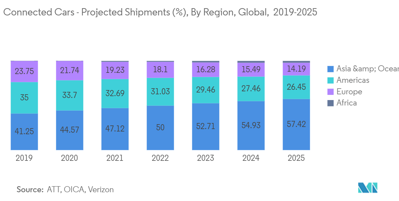 application-specific-automotive-analog-ic-market