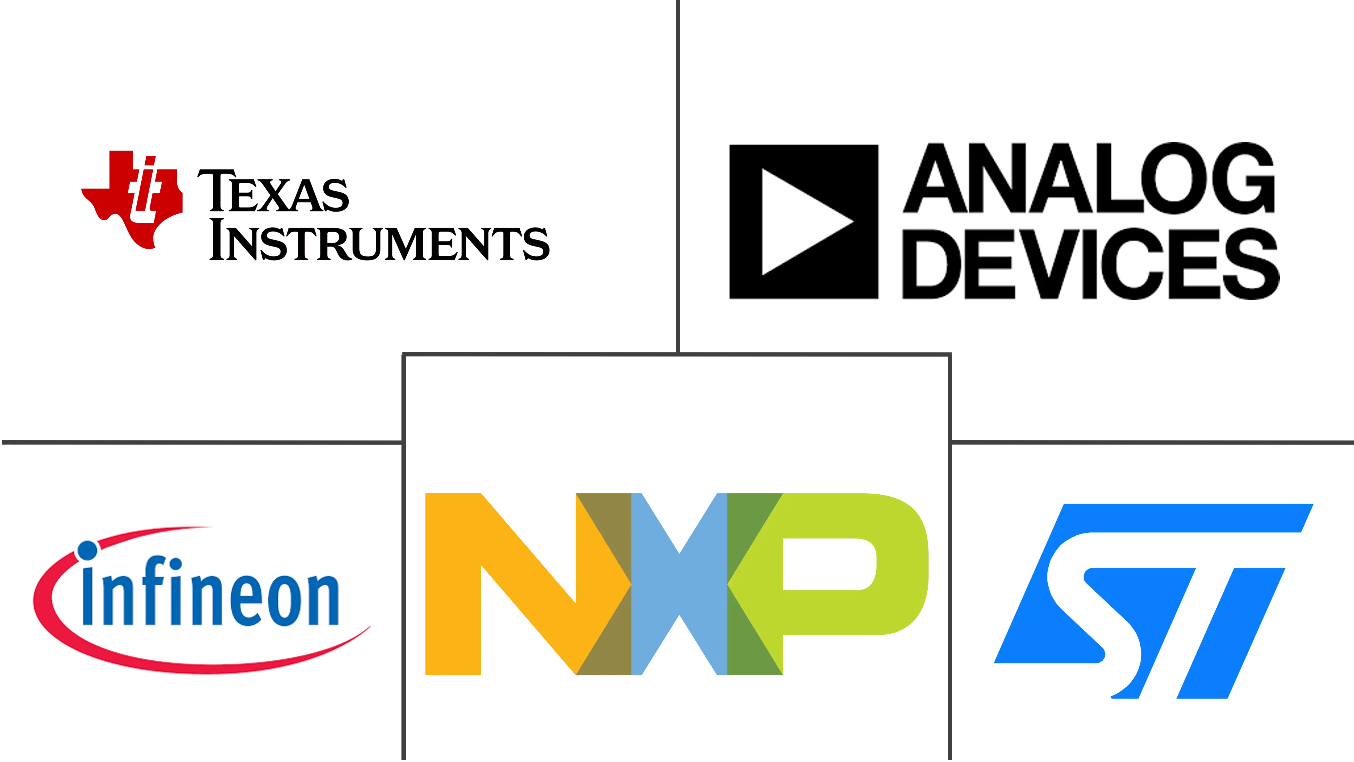 Major players in Application Specific Communications Analog IC industry