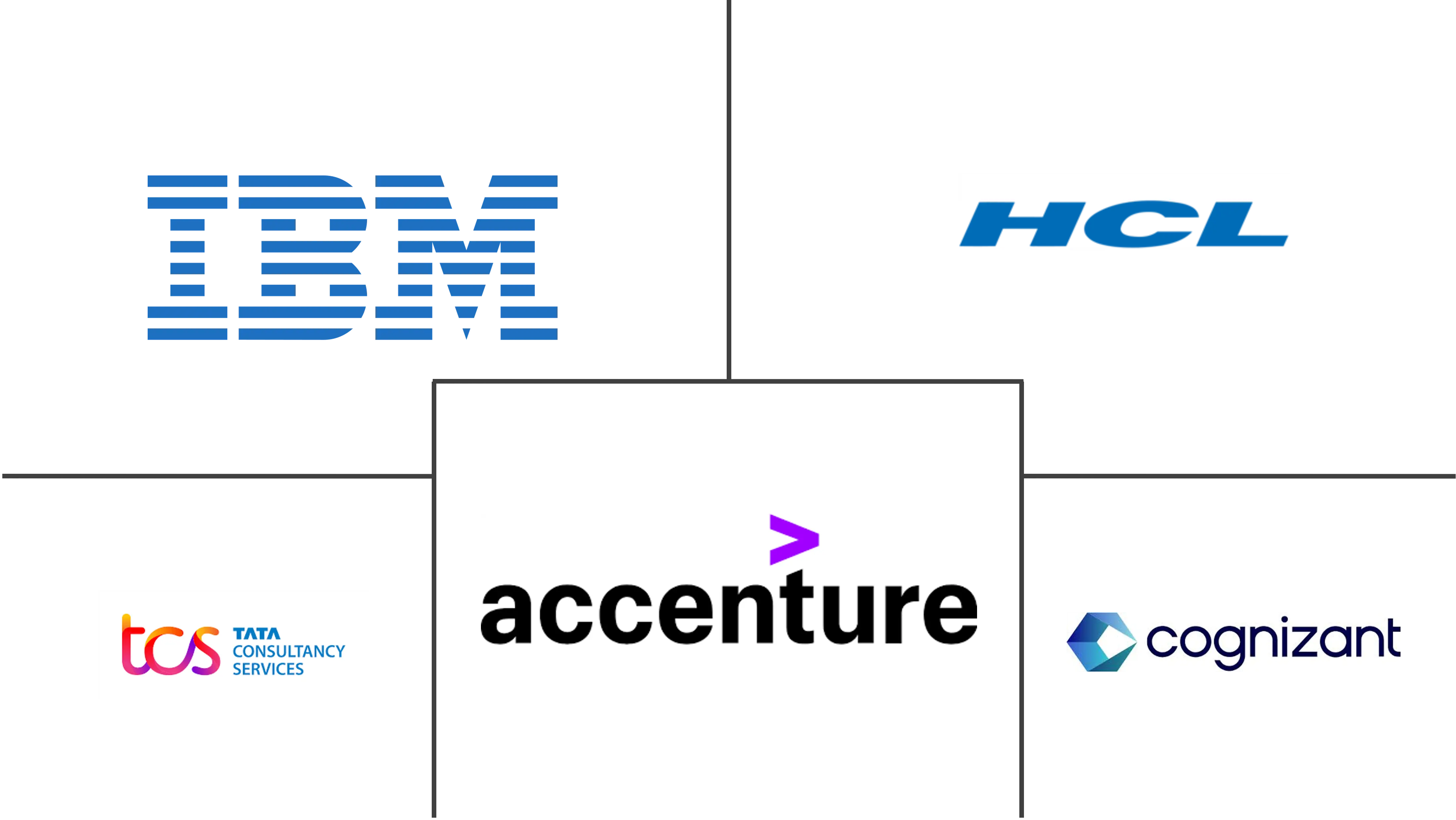 Major players in Application Modernization industry