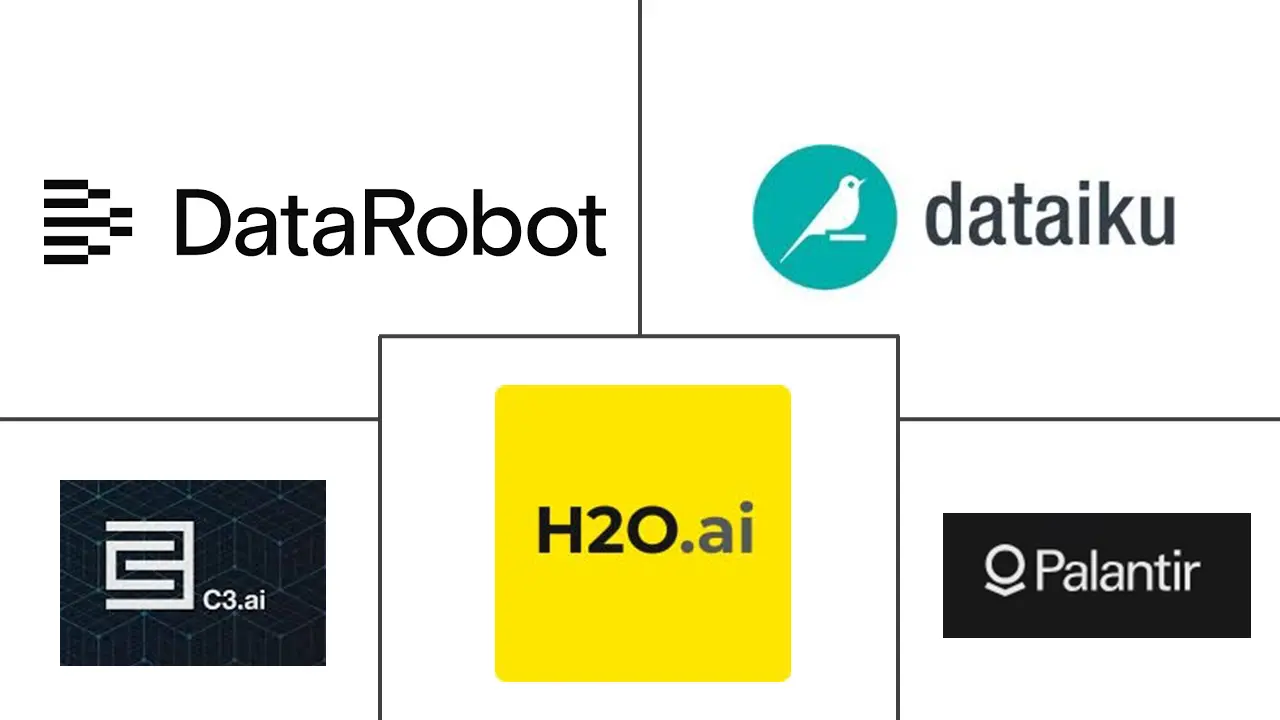 Major players in Applied AI Service industry