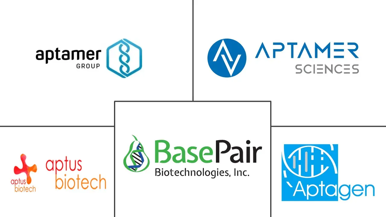 aptamers market size