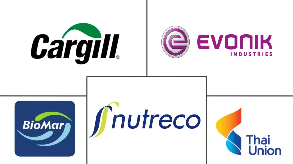 Major players in Aquaculture Products industry
