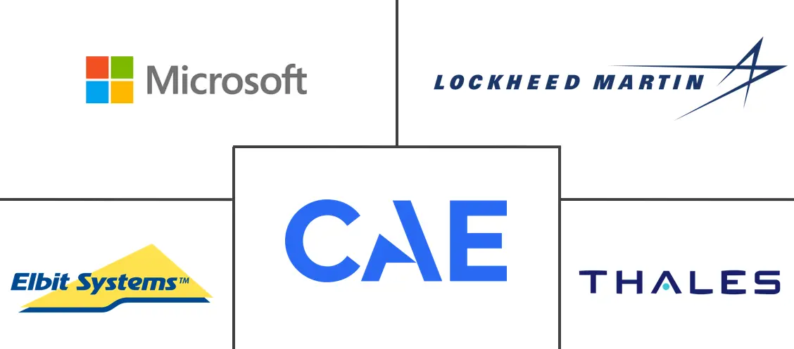 Major players in AR And VR In Defense industry