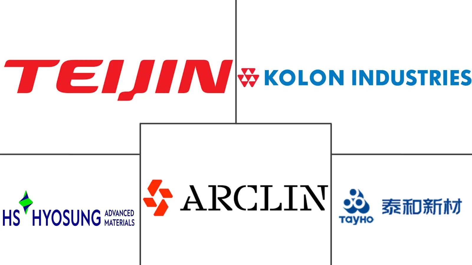 Major players in Aramids industry