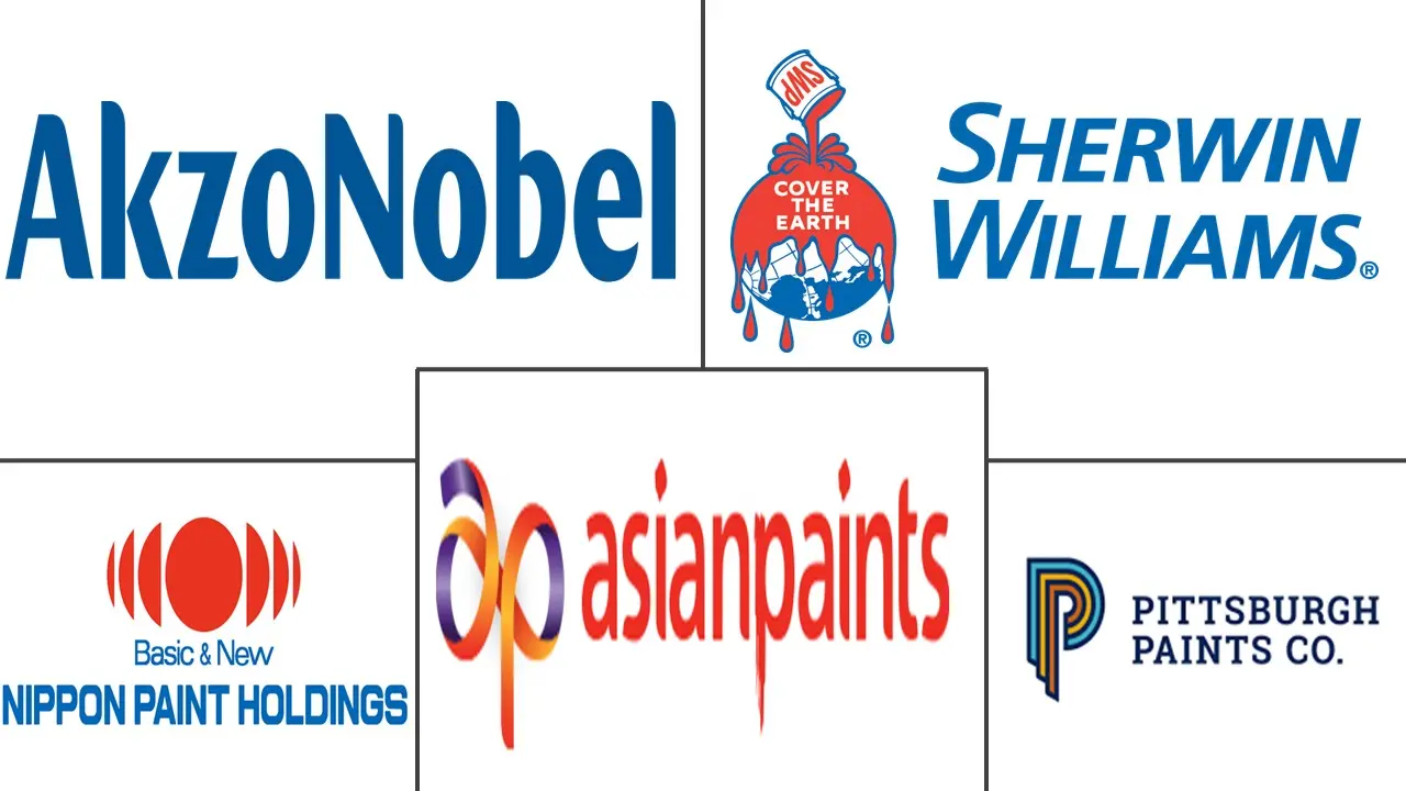 Major players in Architectural Coatings industry