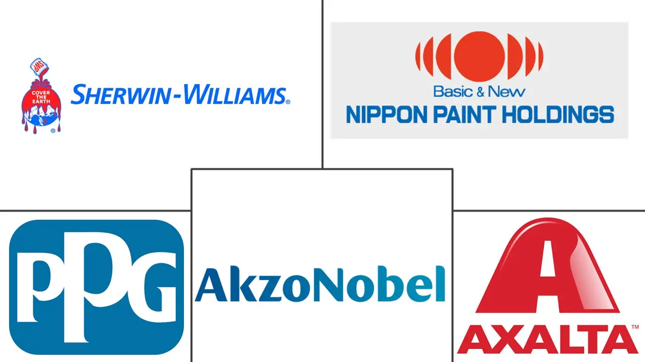 Major players in Architectural Metal Coatings industry