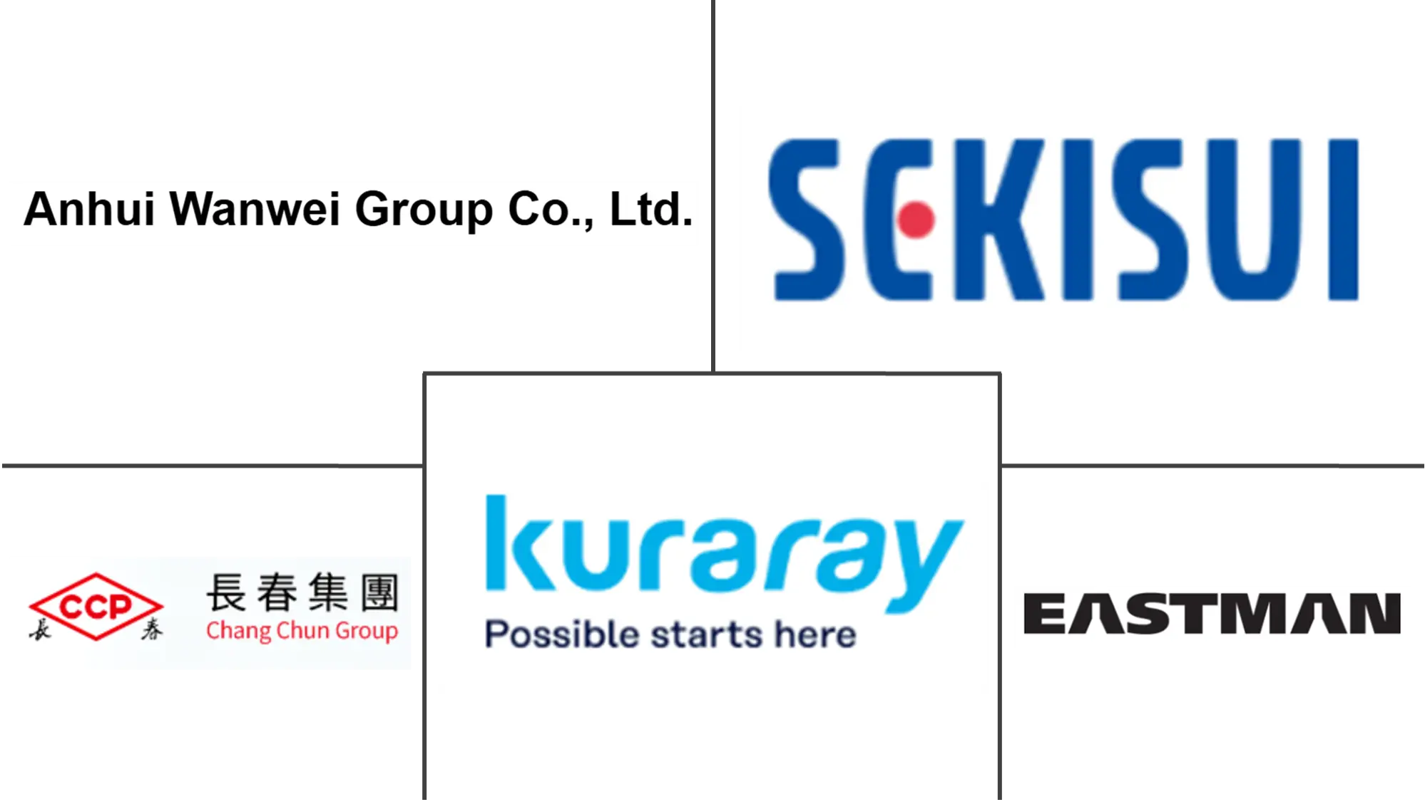 Major players in Architectural Polyvinyl Butyral (PVB) Interlayers industry