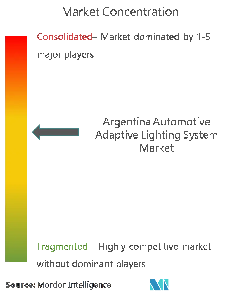 Argentina automotive adaptive lighting system market CL.png
