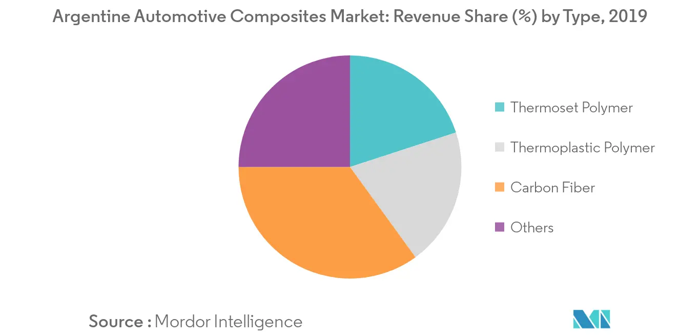 Argentine Automotive Composites Market_Key Market Trend1