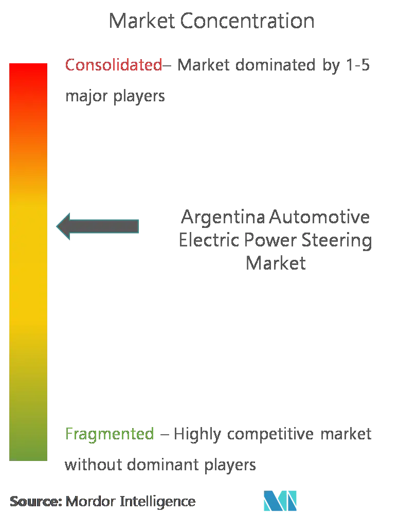 Argentina Automotive Electric Power Steering (EPS) CL.png