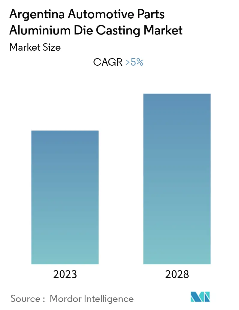 Argentina Automotive Parts Aluminium Die Casting Market_Overview