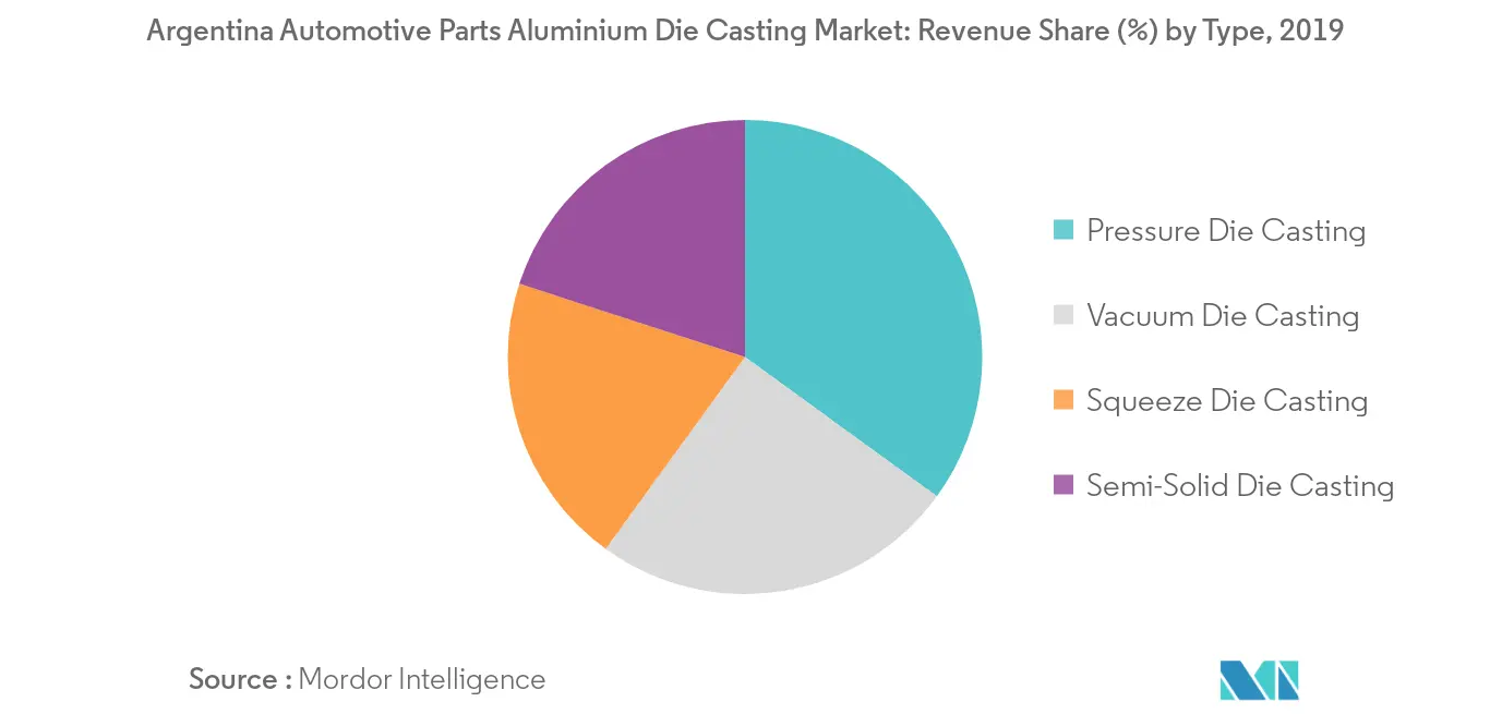 Argentina Automotive Parts Aluminium Die Casting Market_Key Market Trend2