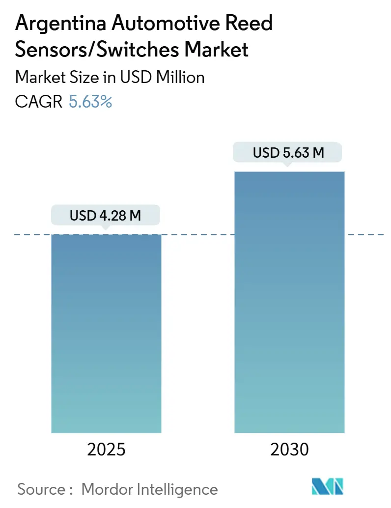 Argentina Automotive Reed Sensors/Switches Market Summary