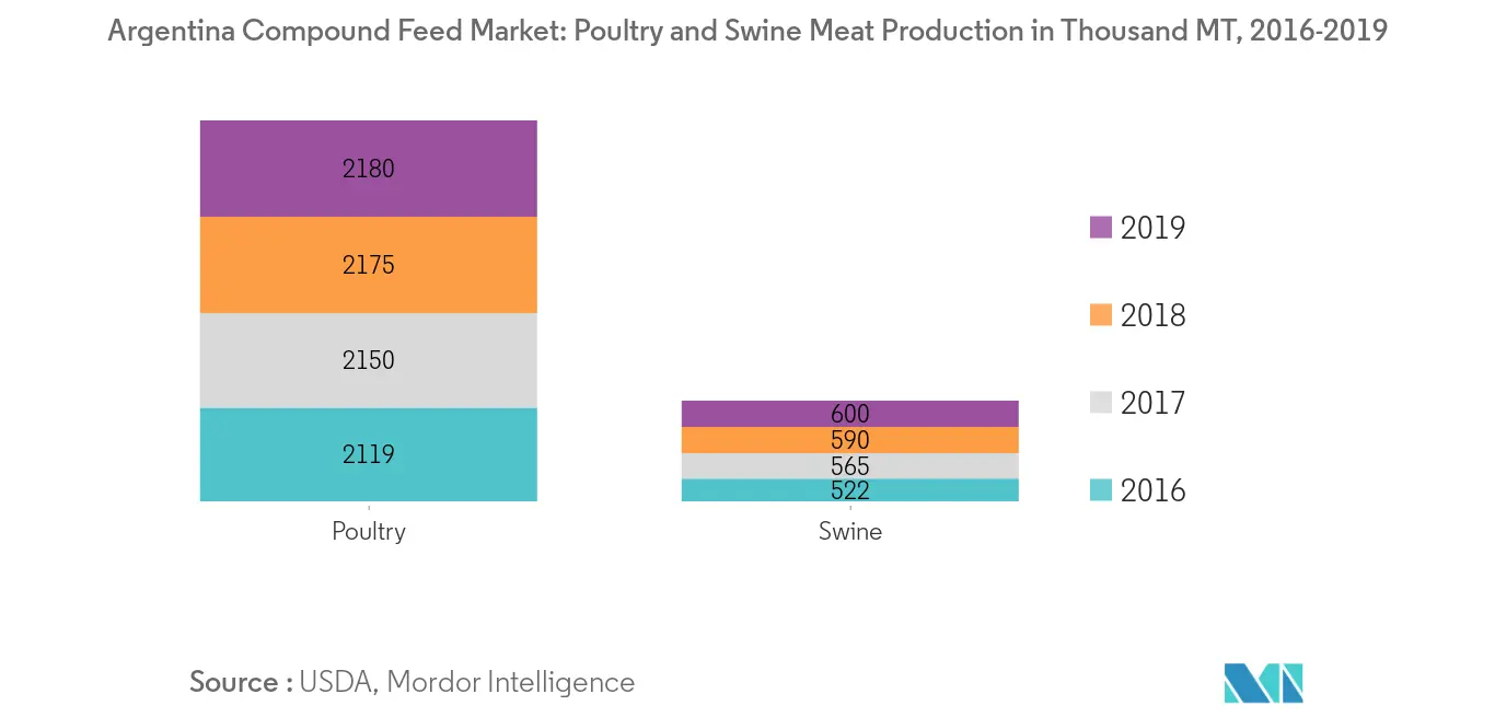 Mercado de aditivos para piensos de la India, consumo de aves de corral, en miles de MT, 2016-2019