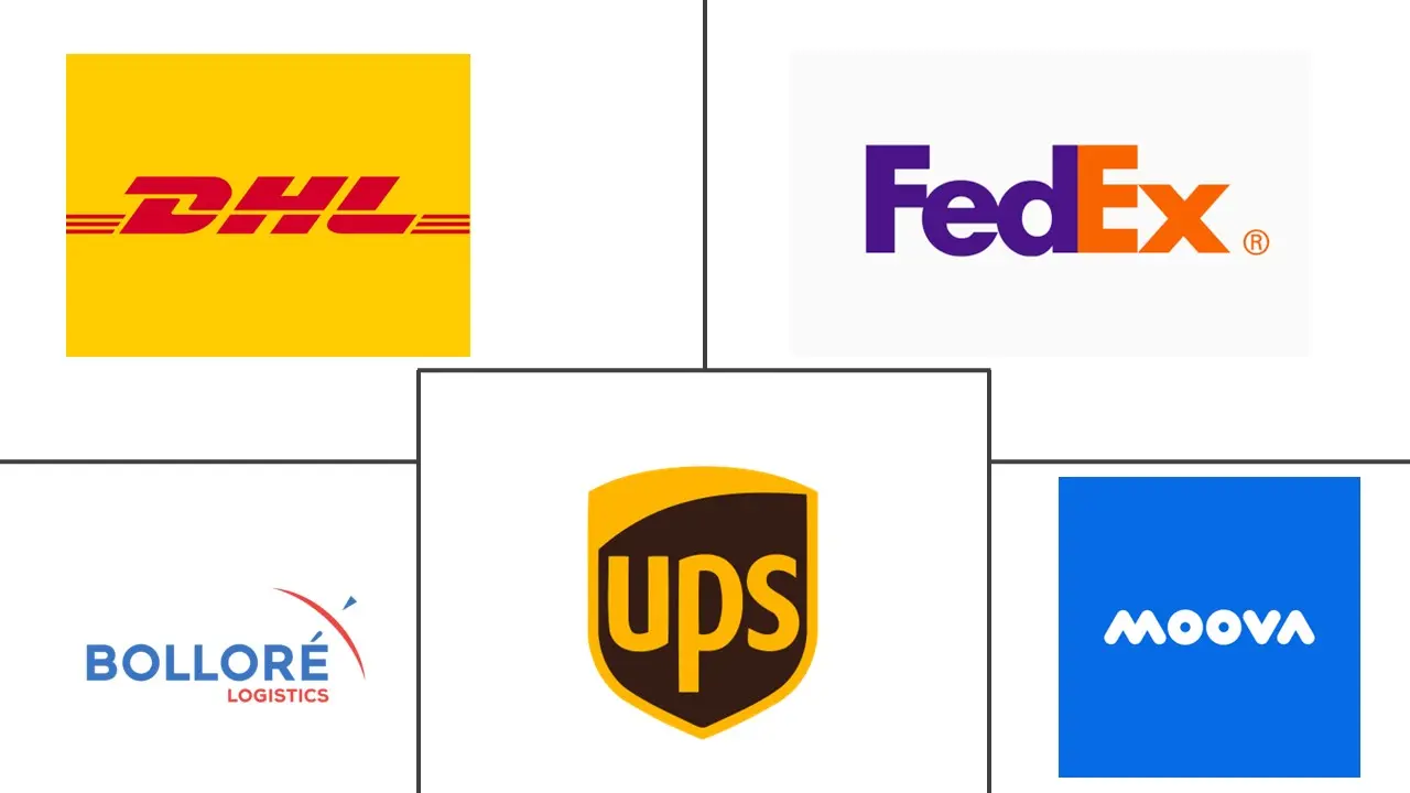 Argentina Courier, Express And Parcel Market Major Players