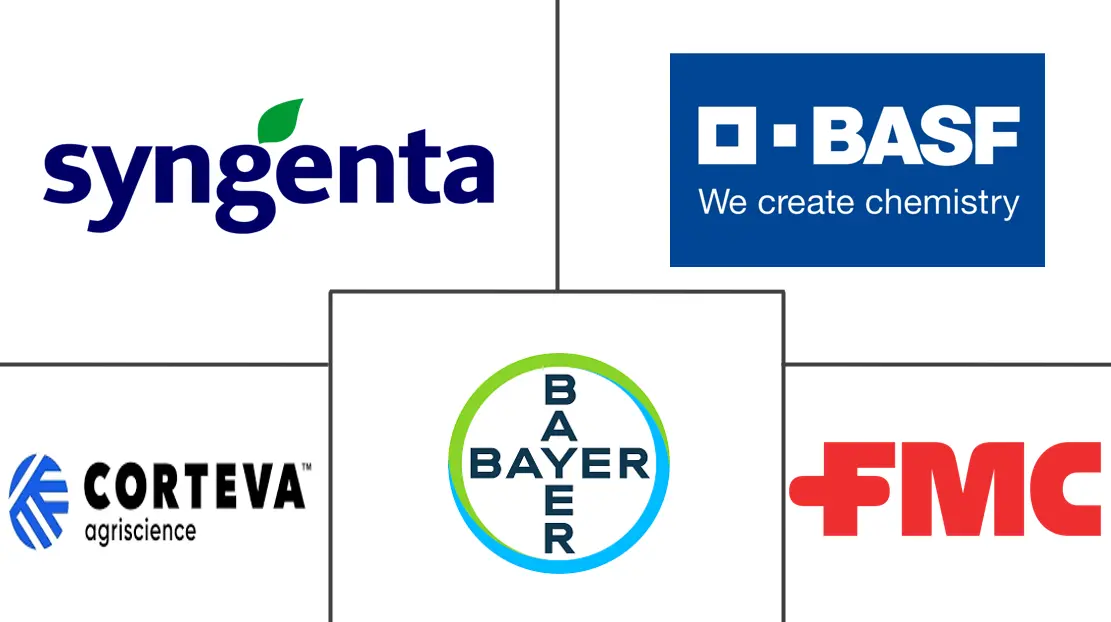 Logo delle aziende correlate