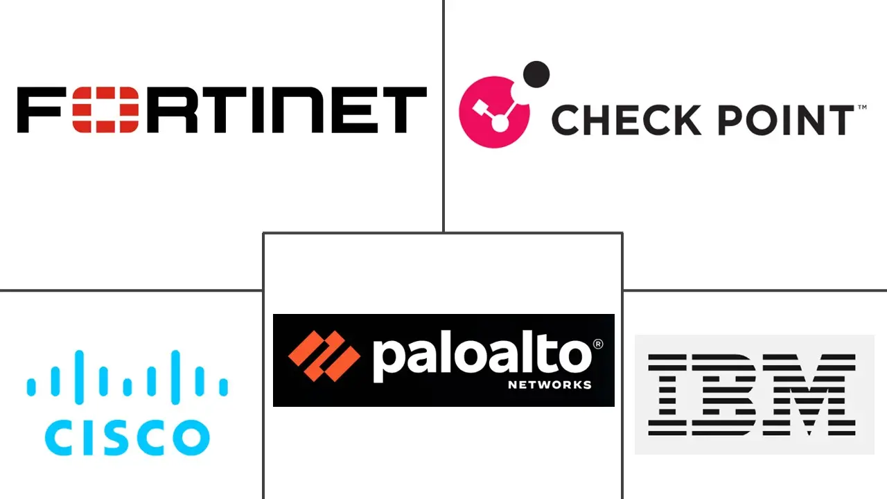 Argentina Cybersecurity Market Major Players Argentina Cybersecurity Market Major Players