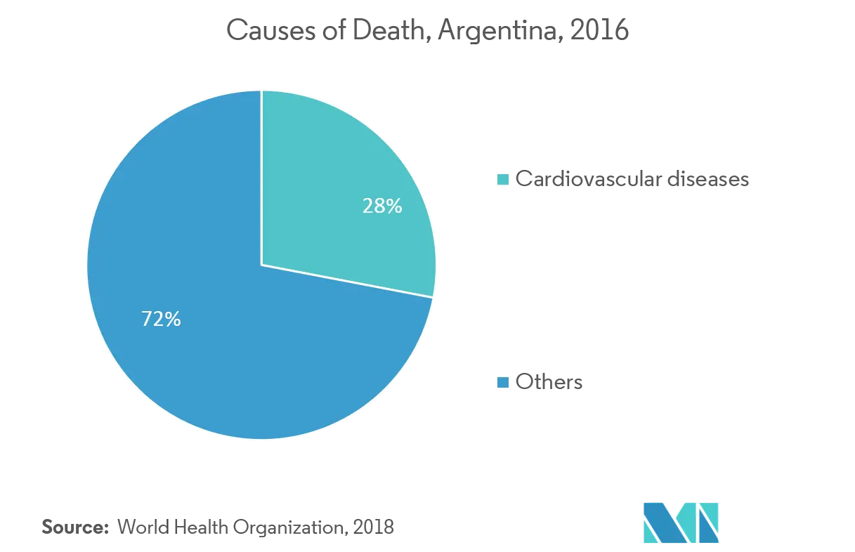 Tendências do mercado de equipamentos de diagnóstico por imagem na Argentina