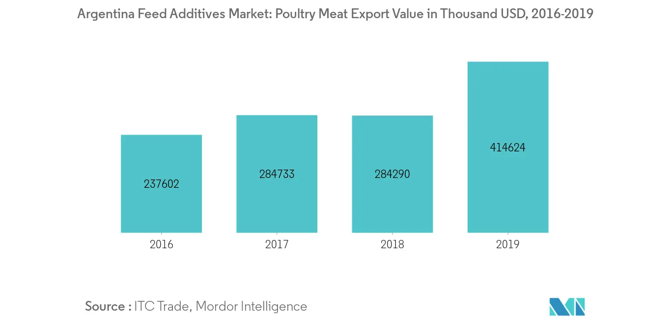 Crecimiento del mercado argentino de aditivos alimentarios