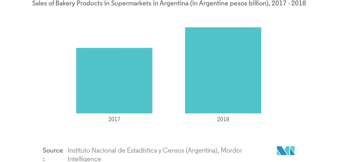 Thị trường axit thực phẩm Argentina2