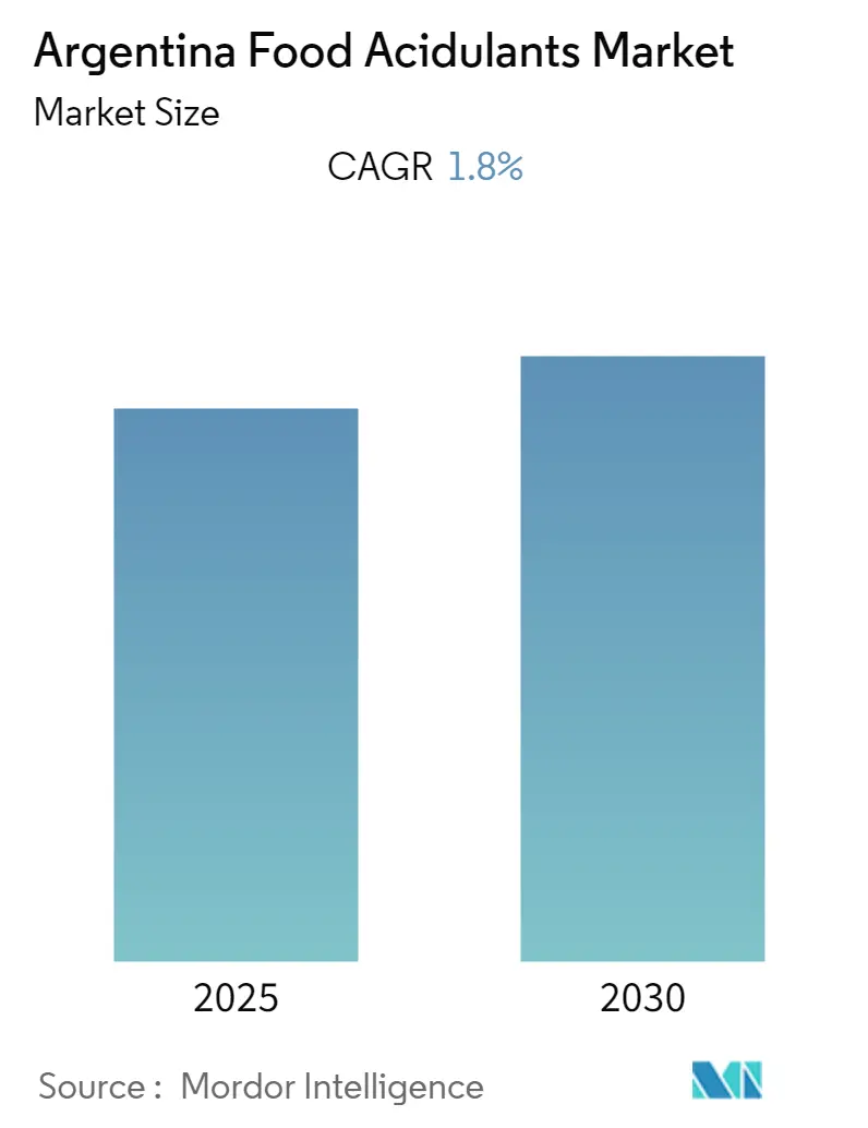 Argentina Food Acidulants Market Summary