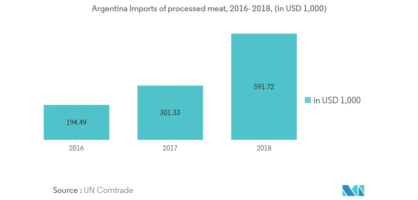 Tăng trưởng thị trường chất màu thực phẩm Argentina