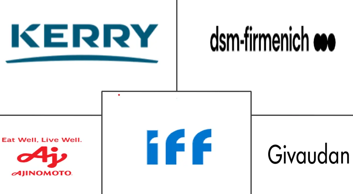 主要なプレイヤー： アルゼンチン食品香料・増強剤市場 業界